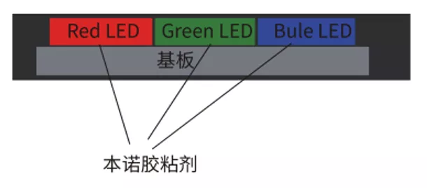 物联网