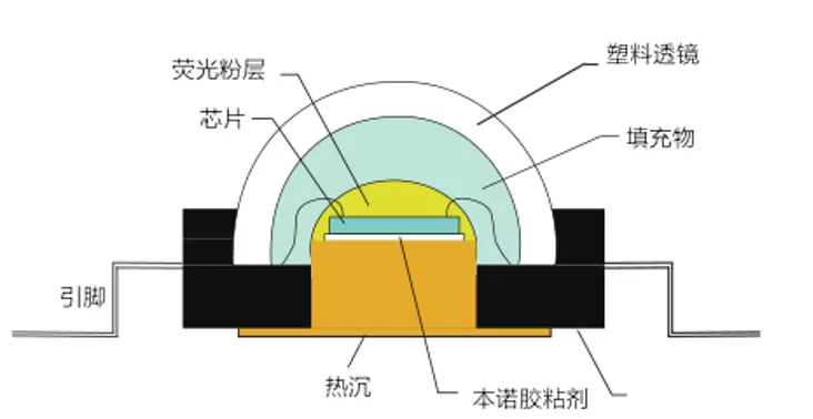 消费类电子